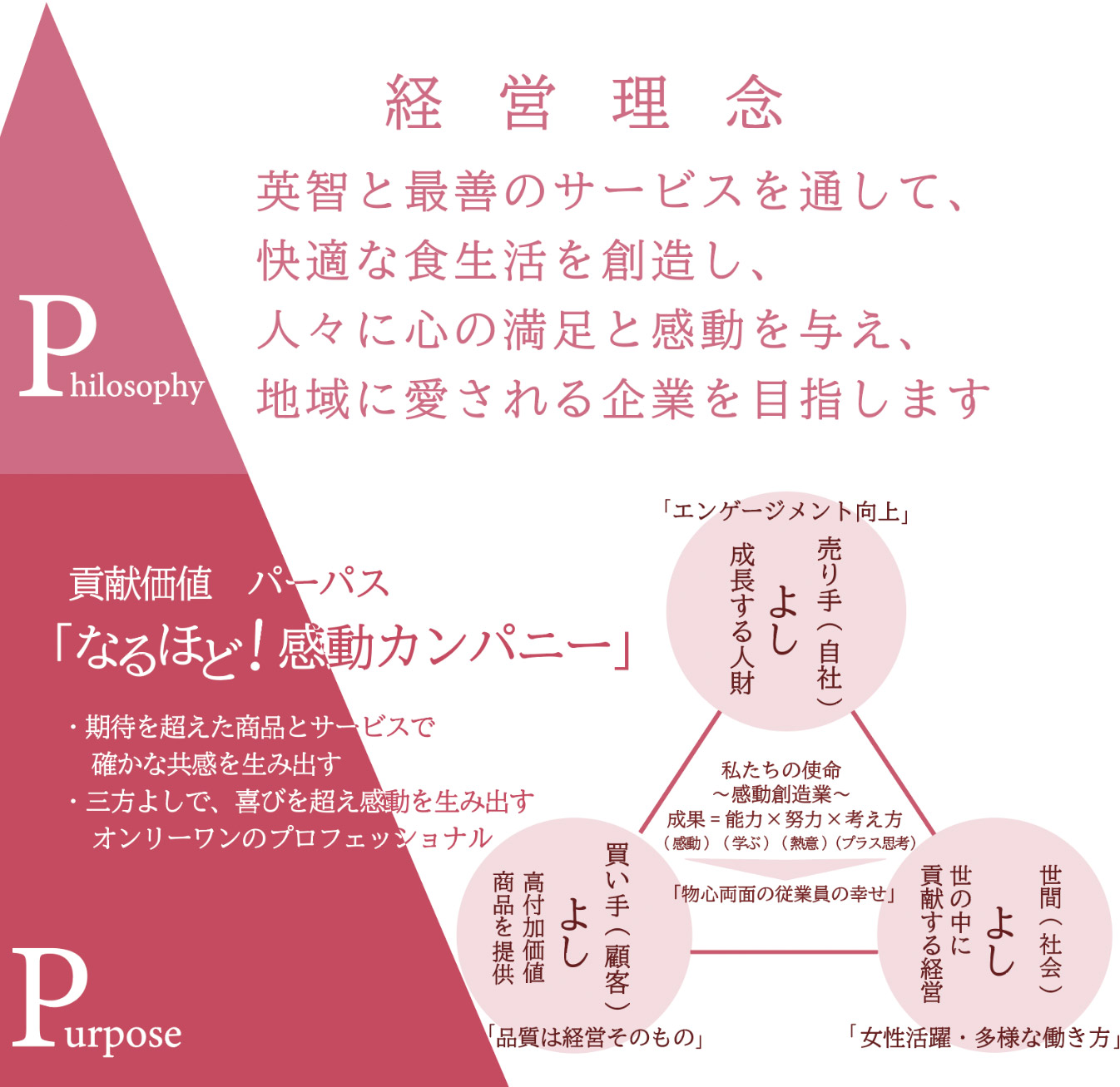 経営理念